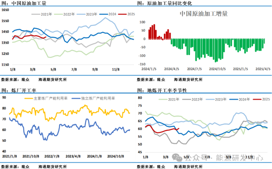 又长见识了!关税大战让油市前景恶化,基金创纪录大幅减持16万手净多头