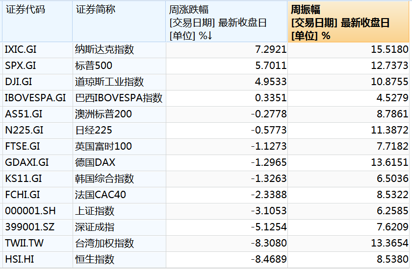 美元、美债崩了!重大事件,震动全球金融市场