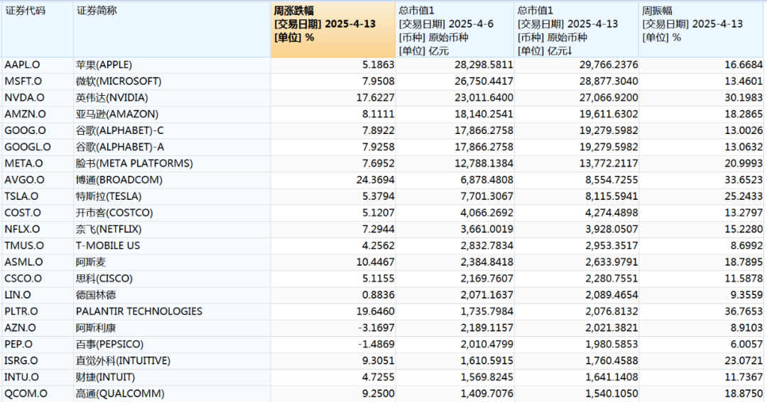 美元、美债崩了!重大事件,震动全球金融市场