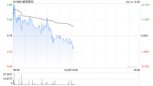 大摩:上调威高股份目标价至5.9港元 维持“增持”评级