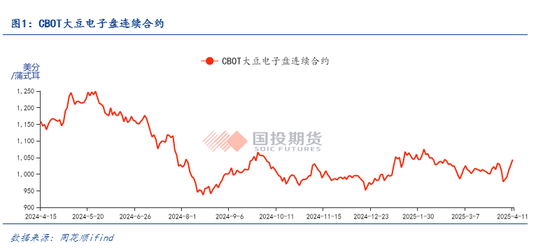 【点石成金】加征关税反制下,如何看待豆粕的走势