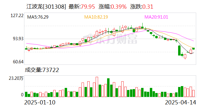 江波龙:发行H股备案申请材料获中国证监会接收