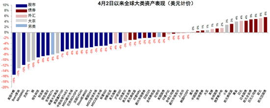 中金:美元流动性危机距离我们有多远?