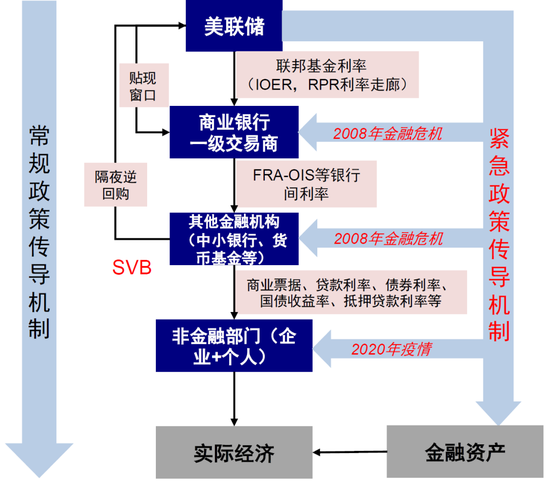 中金:美元流动性危机距离我们有多远?