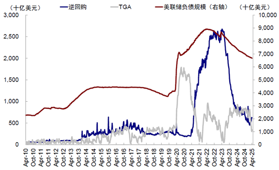 中金:美元流动性危机距离我们有多远?