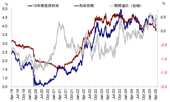 中金:美元流动性危机距离我们有多远?