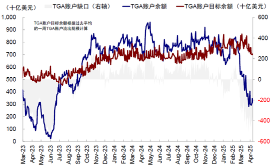 中金:美元流动性危机距离我们有多远?