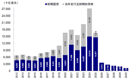 中金:美元流动性危机距离我们有多远?