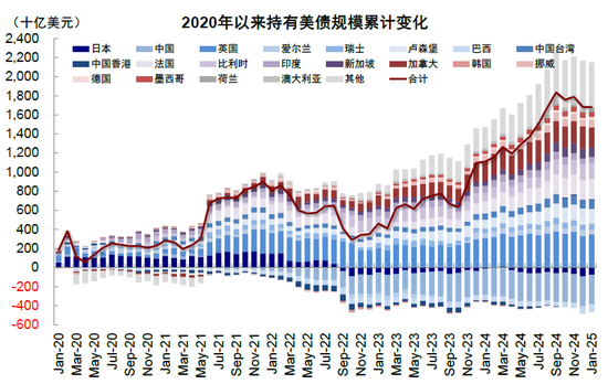 中金:美元流动性危机距离我们有多远?