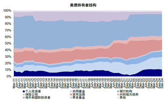 中金:美元流动性危机距离我们有多远?