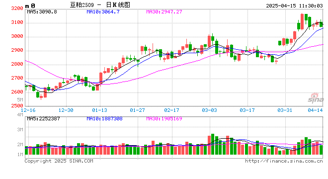 一语道粕:供应压力VS成本支撑 市场呈现近弱远强格局