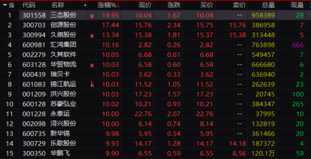 中国跨境电商应用突然爆火!惊现涨停潮!