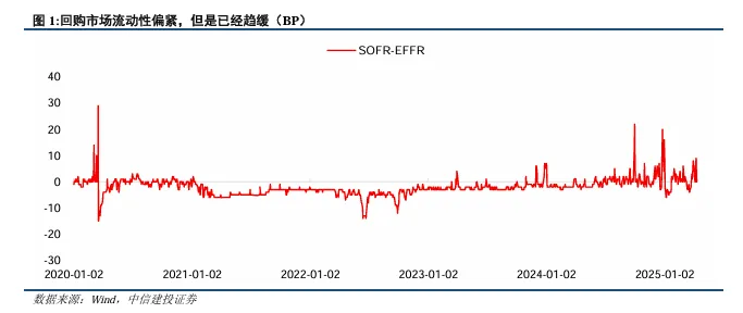 关税博弈深化,美债可否抄底?