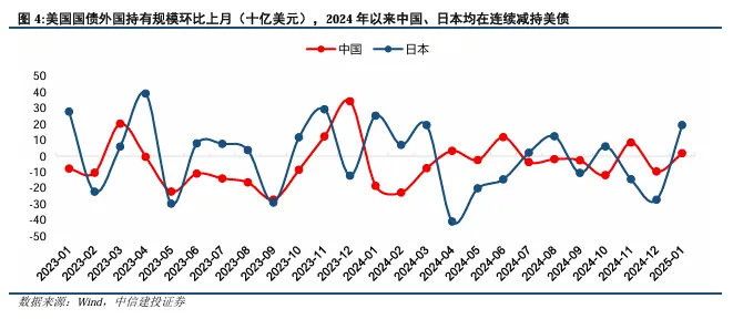 关税博弈深化,美债可否抄底?