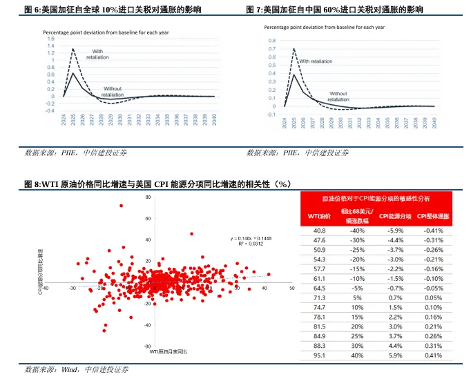 关税博弈深化,美债可否抄底?