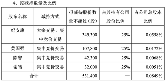 毛利率崩盘后,松芝股份“违规披露”“高管精准减持计划”又补一刀丨大A避雷针