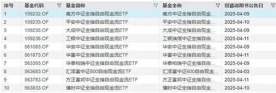 10家公募同日开抢,这类ETF大火的原因找到了