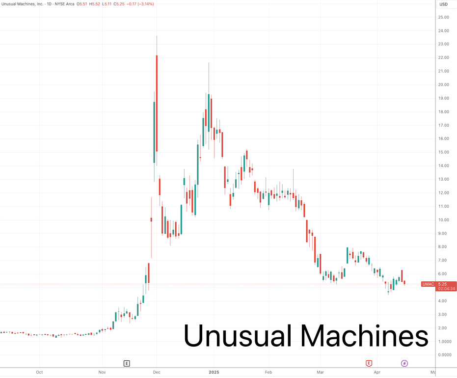 特朗普家族又与“仙股”勾搭:高调入股右翼媒体 引发股价翻倍暴涨