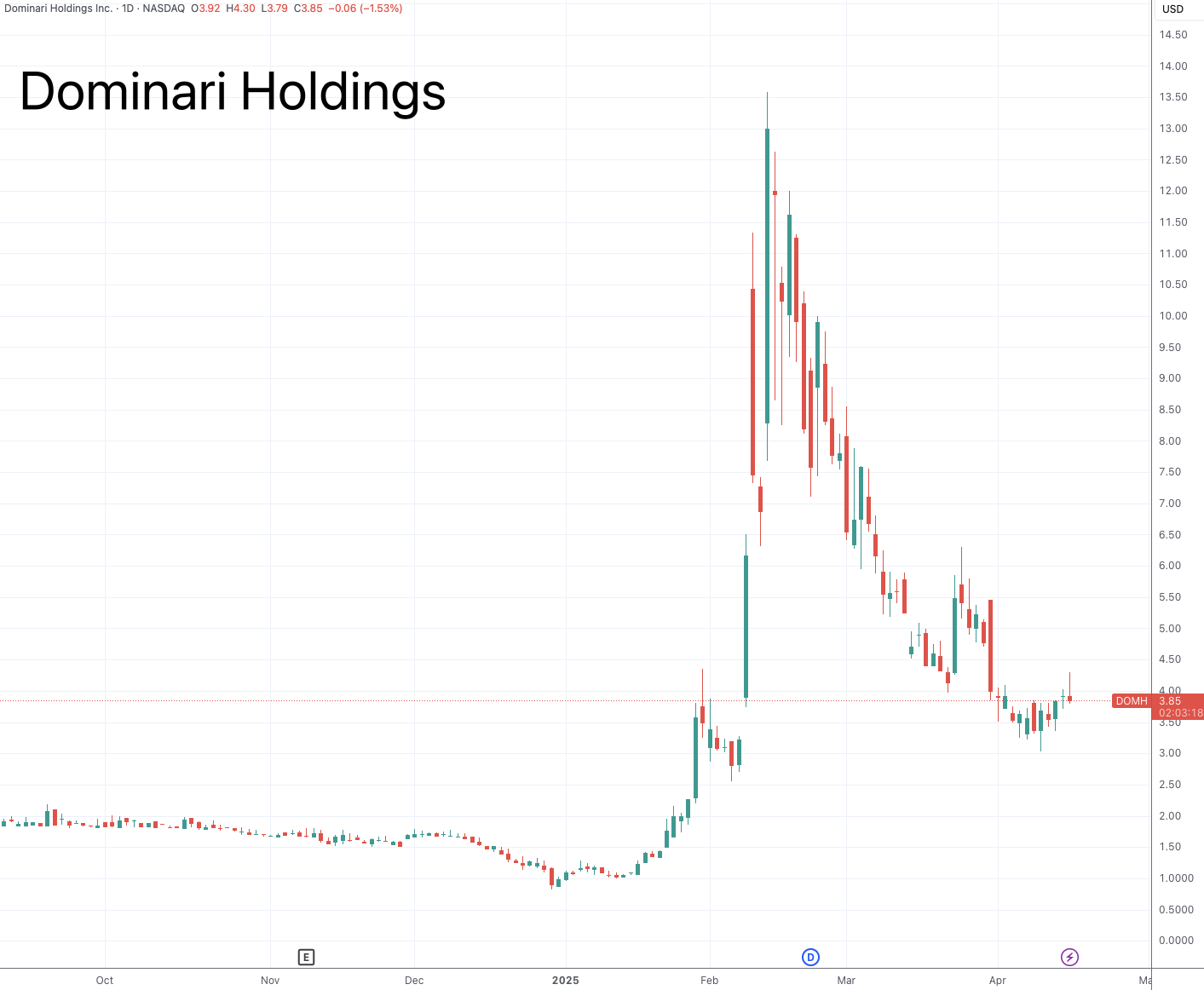 特朗普家族又与“仙股”勾搭:高调入股右翼媒体 引发股价翻倍暴涨