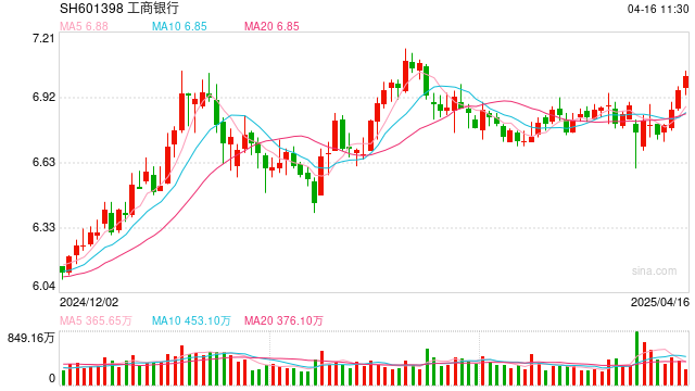 “瘦身”持续!六大行一年关停逾300家网点