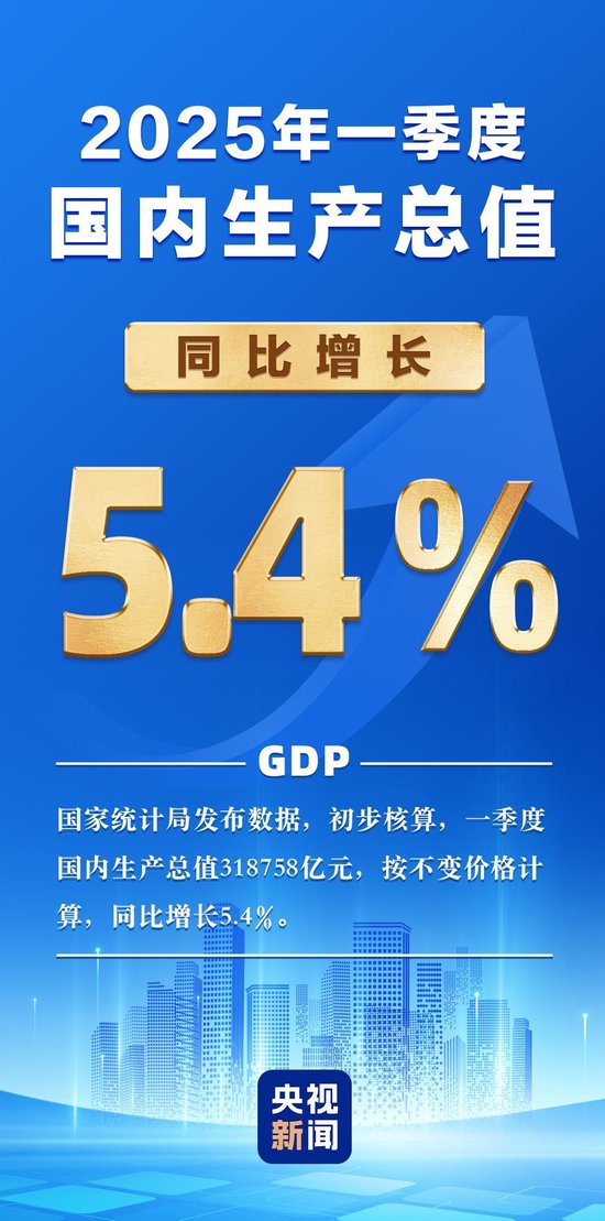国家统计局:一季度国内生产总值同比增长5.4%