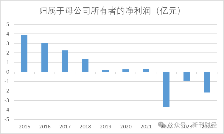 多品牌策略失效!奥康国际2024年亏损加剧、闭店数量暴增92%