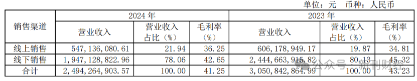 多品牌策略失效!奥康国际2024年亏损加剧、闭店数量暴增92%