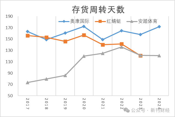 多品牌策略失效!奥康国际2024年亏损加剧、闭店数量暴增92%