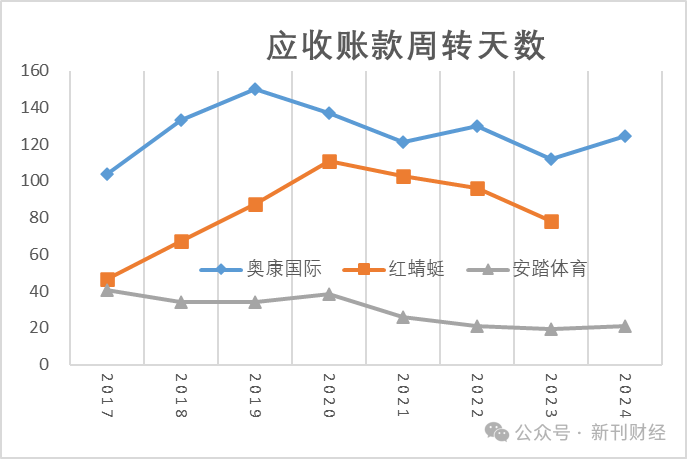 多品牌策略失效!奥康国际2024年亏损加剧、闭店数量暴增92%