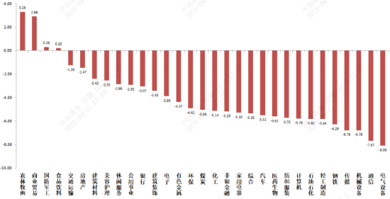 中加基金固收周报︱美国经济战态度在国内外压力下软化