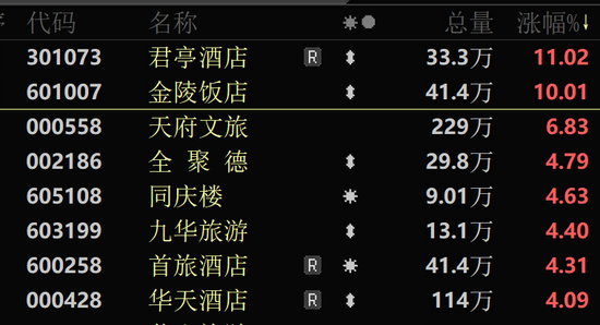 A股尾盘,直线拉升!