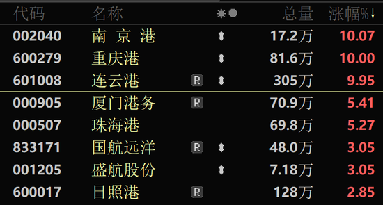 A股尾盘,直线拉升!