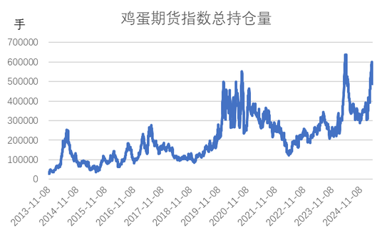 鸡蛋期价是反弹还是反转？