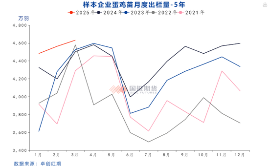 鸡蛋期价是反弹还是反转？
