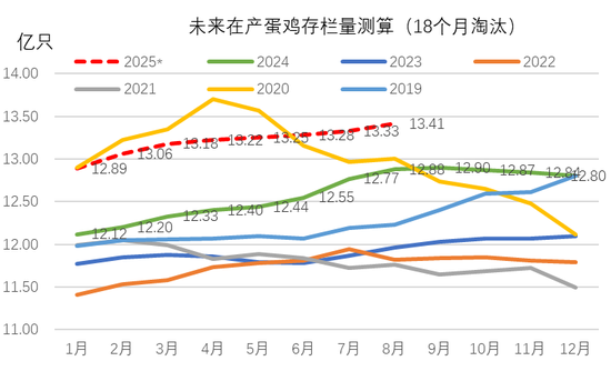鸡蛋期价是反弹还是反转？