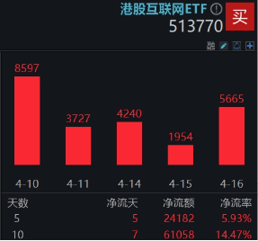 关税反复扰动,港股稳住阵脚,恒生科技涨近2%,南下资金抄底不停