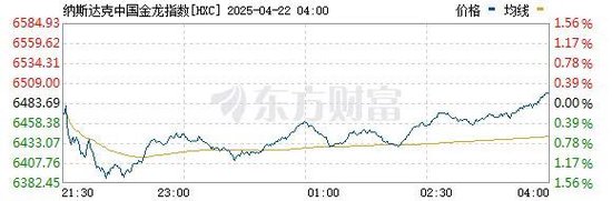 中概股逆势上涨,什么情况?