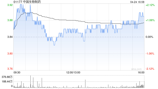 中国生物制药:45项研究成果将在2025年ASCO年会公布