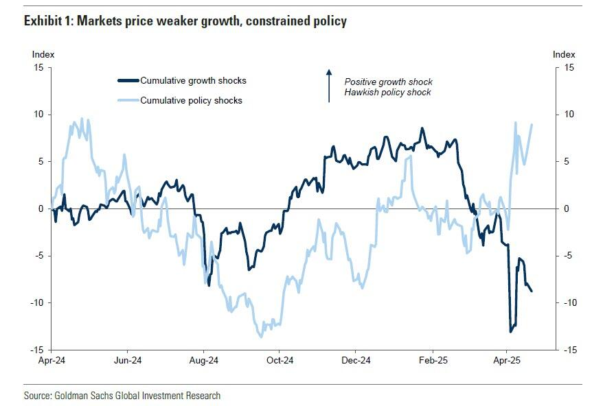 如果真想美联储降息,特朗普应该怎么做?把就业搞崩!