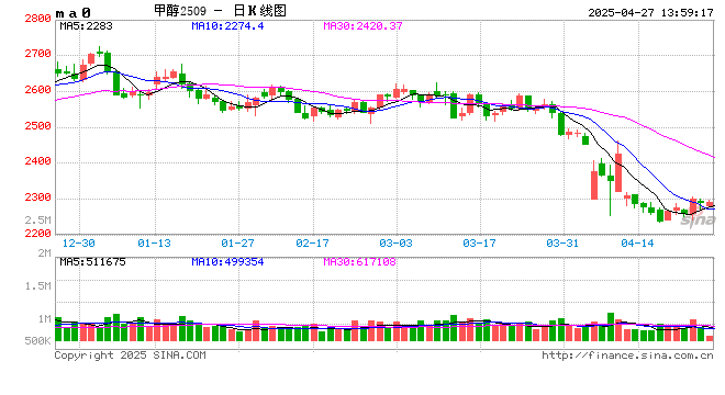 甲醇：中东某国家重要港口正常装货，后期抵达中国增量