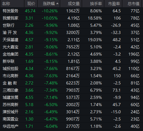 AI应用方向展开反弹,泡泡玛特股价再创新高