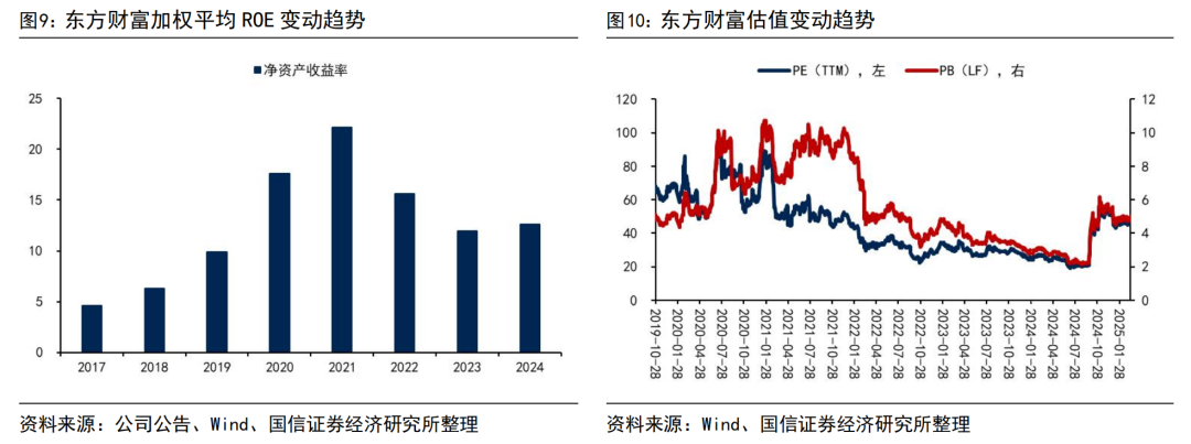 【国信非银·证券】东方财富2025年一季报点评:市场交易活跃,业绩弹性释放
