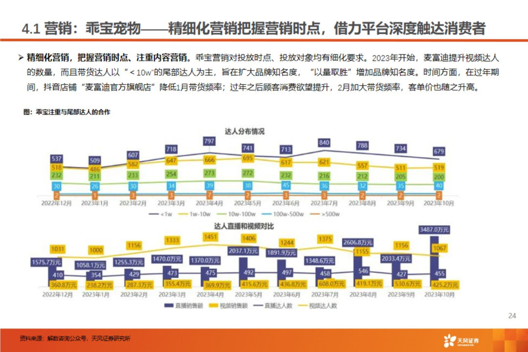 渠道革命：宠物食品千亿赛道的流量争夺战【天风农业| 行业专题】