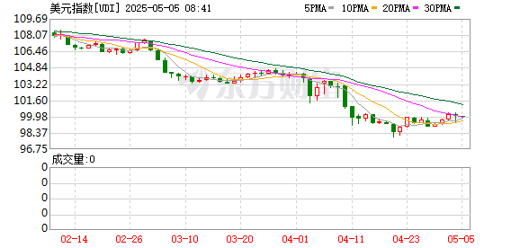 一周前瞻：美联储将于当地时间7日公布最新利率决议