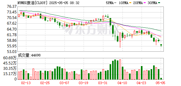 一周前瞻：美联储将于当地时间7日公布最新利率决议