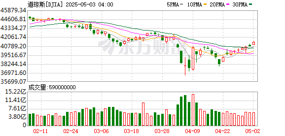 一周前瞻：美联储将于当地时间7日公布最新利率决议
