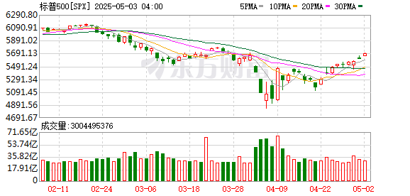 一周前瞻：美联储将于当地时间7日公布最新利率决议