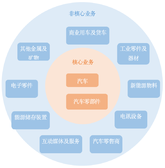 智驾浪潮汹涌,上车请看这里!恒生汽车ETF今日首发