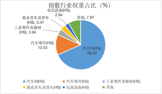 智驾浪潮汹涌,上车请看这里!恒生汽车ETF今日首发