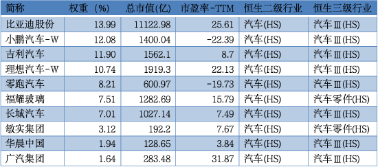 智驾浪潮汹涌,上车请看这里!恒生汽车ETF今日首发